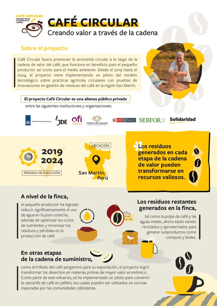 Ficha A4 Cafe Circular final_page-0001